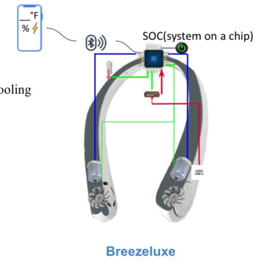 BreezeLuxe Project Logo